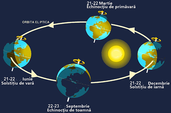 1 Solstițiul de vară 2025